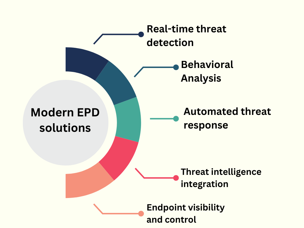 Endpoint Protection